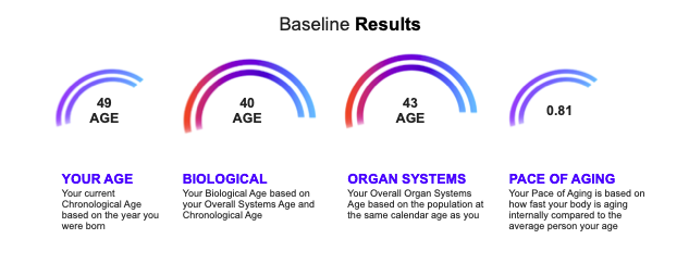 AgeCode baseline results summary showing age, biological age, organ systems, and pace of aging.
